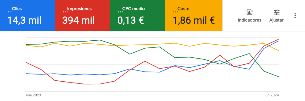Serie_temporal(2023.01.01-2024.06.26)